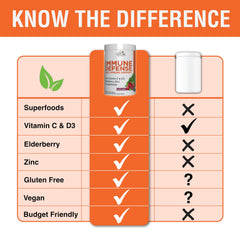 Berry-flavored immune defense powder being prepared