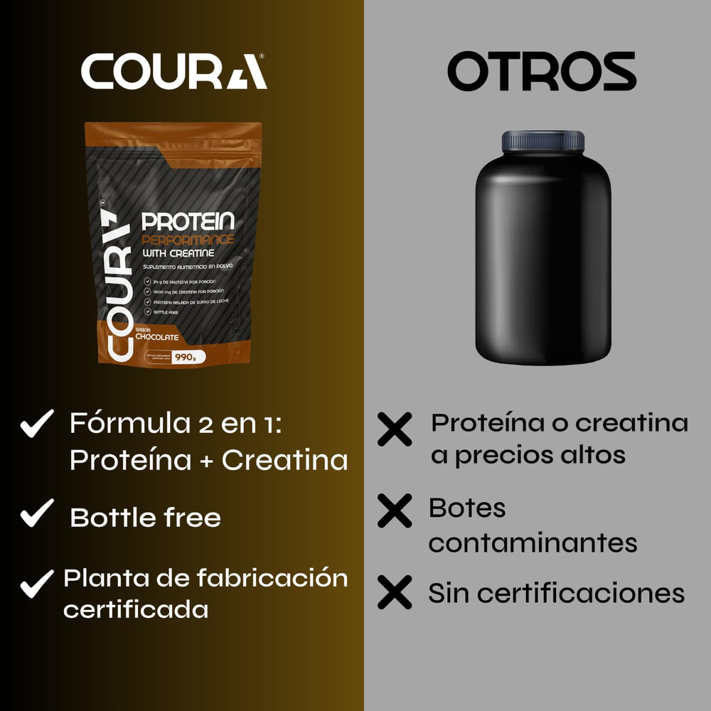 COURA Protein Performance mixer shaker shows smooth blend for on-the-go use