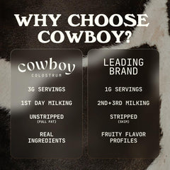 Graphic illustrating the First Day Milking method