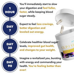 CQR-300® and Eriomin™ ingredients close-up