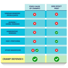 Cramp Defense capsules visible next to bottle