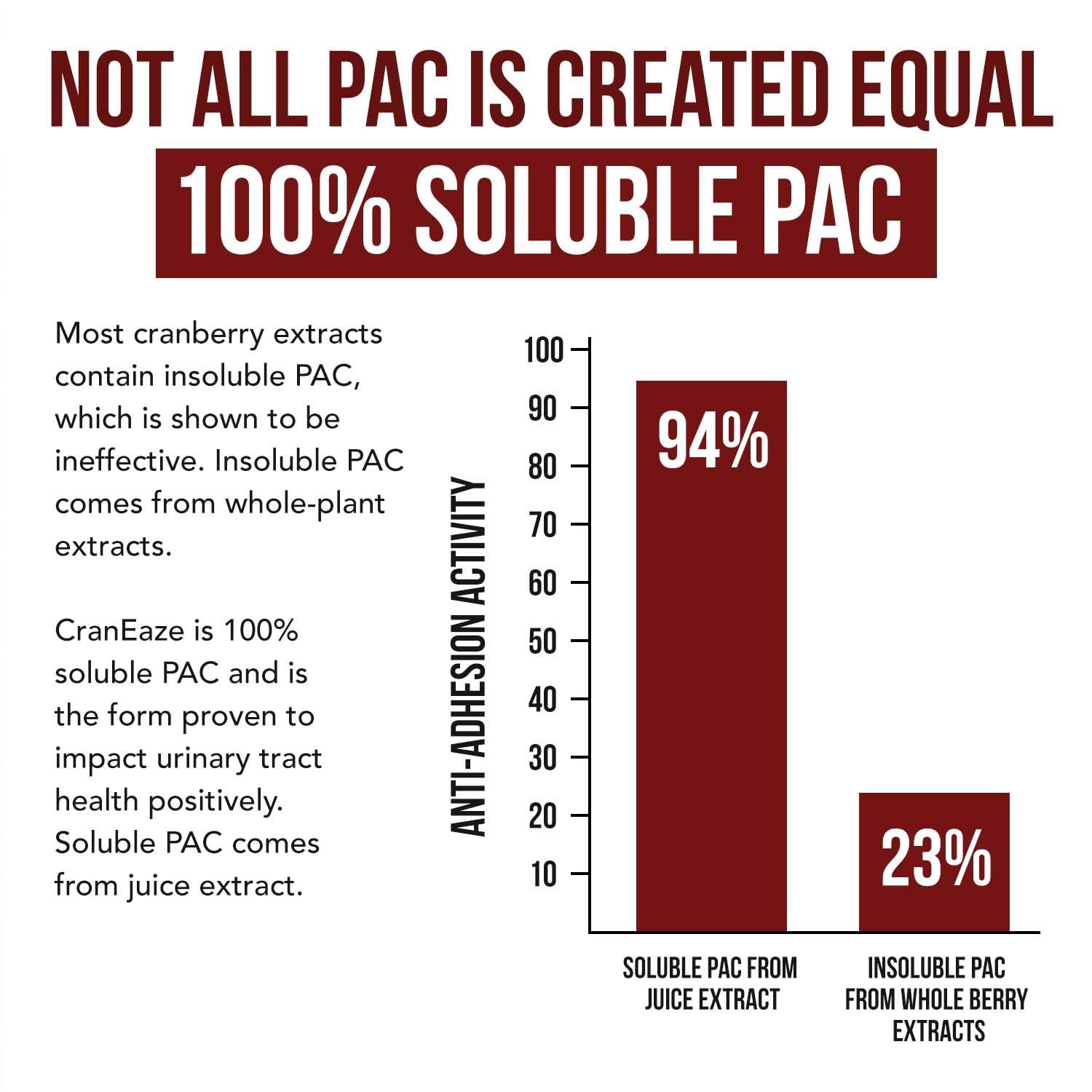 Graphic showing D-Mannose and cranberry for CranEaze Graphic showing D-Mannose and cranberry for CranEaze