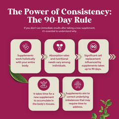 Cranberry extract and D-Mannose powder visual