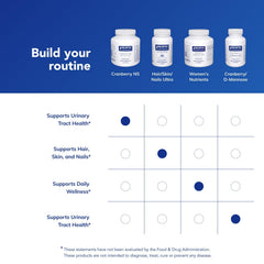 Pure Encapsulations manufacturing quality and testing