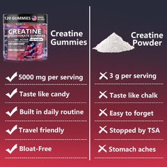 Nutrition facts panel of Crasye Creatine Gummies
