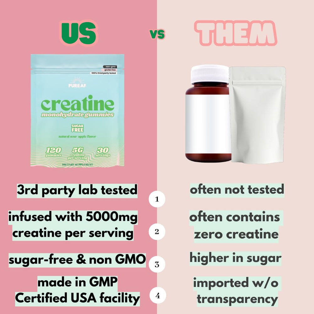 Nutrition facts panel for Creatine Gummies