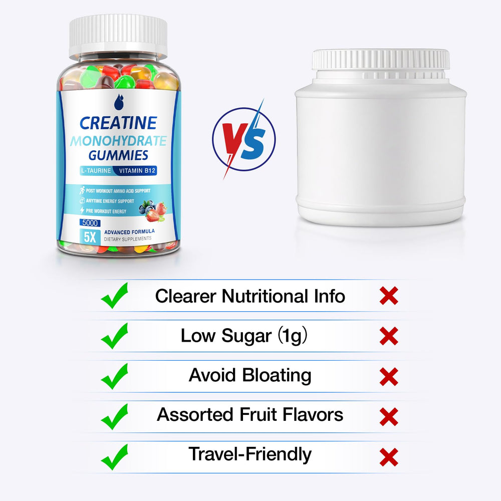 160-count bottle equals a 40-day supply for creatine gummies