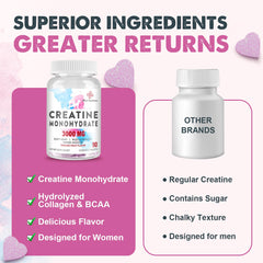 Formula includes Panax Notoginseng extract in creatine chewables