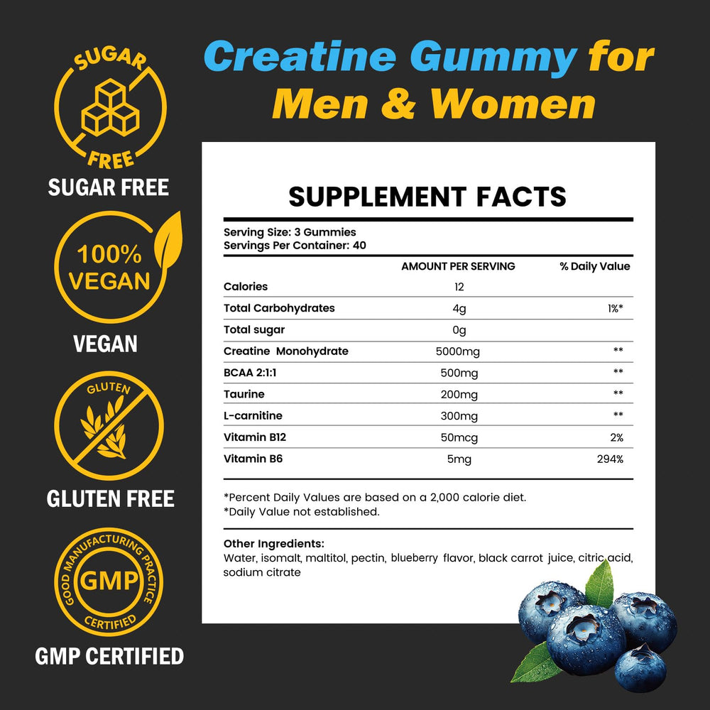 Nutrition facts label for Creatine Monohydrate Gummies