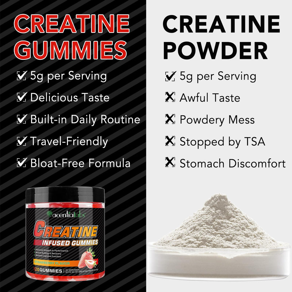 Sugar-free Creatine Monohydrate Gummies packaging