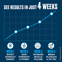 Single-ingredient, vegan-friendly creatine monohydrate