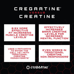 Illustration of Creatine Monohydrate + GAA blend
