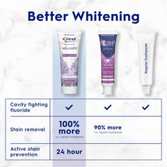 Graphic highlighting 100% more surface stain removal in 3 days