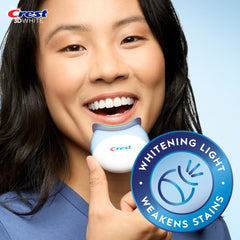 In-use Crest 3D Whitestrips Express with LED light