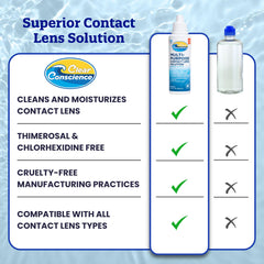 Graphic highlighting cleaning, disinfecting, and hydrating functions