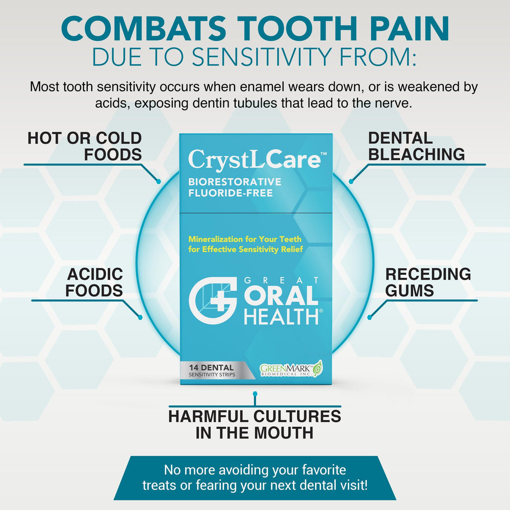 CrystLCare sensitivity strip applied to a tooth