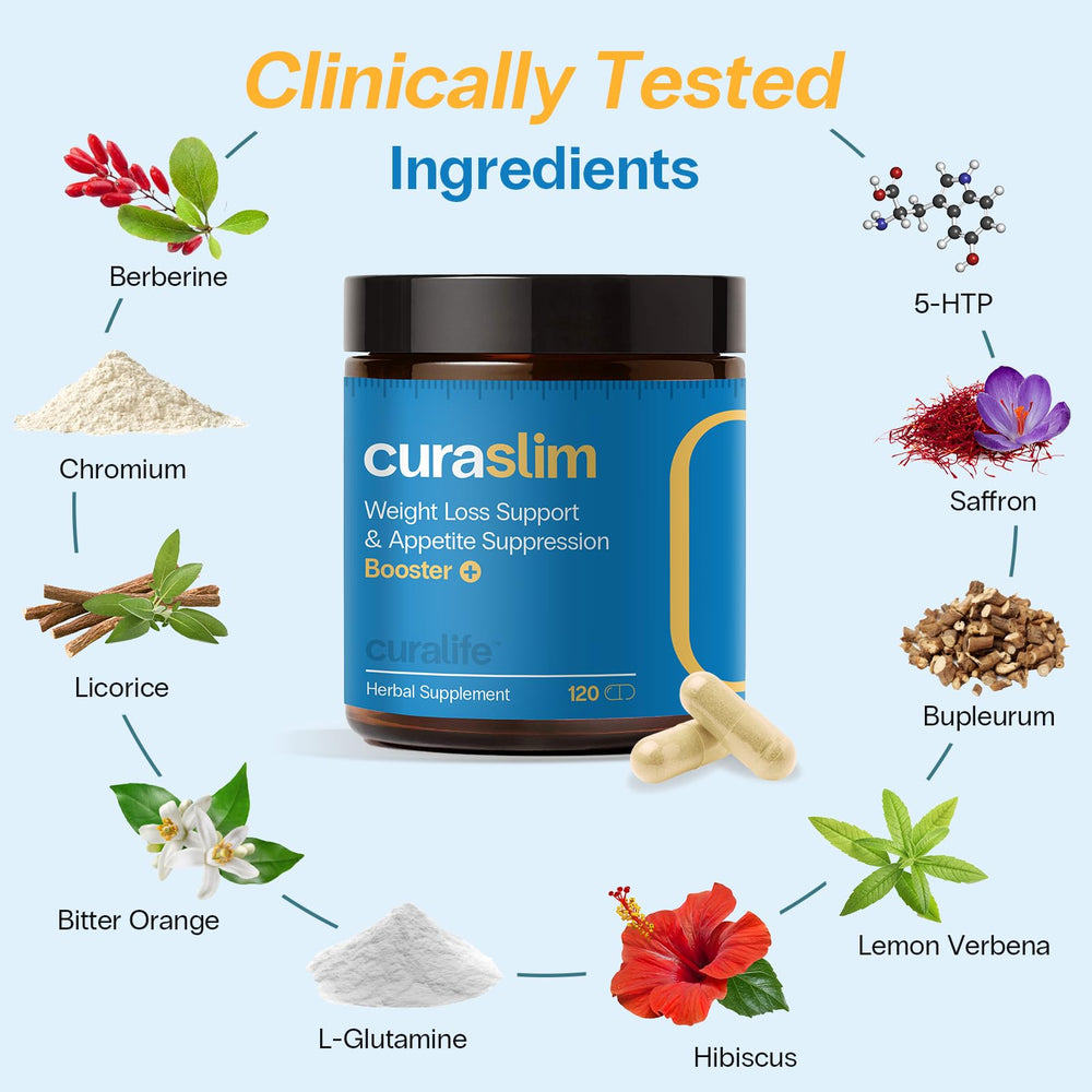 Graphic highlighting 10 natural ingredients in Curaslim