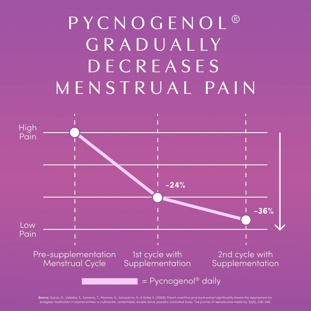 Illustration of cycle regularity support