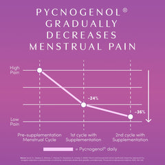 Illustration of cycle regularity support