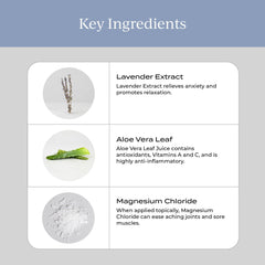 Ingredients: magnesium chloride, lavender extract, aloe vera
