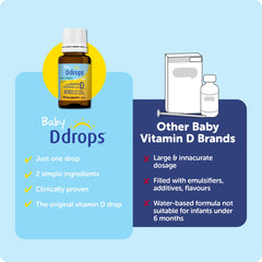 One-pack packaging of D Drops Baby Vitamin D