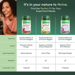 Daily capsule for wellness support