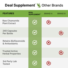 Daily dosage: 50mg zinc picolinate, 200mcg selenium, 2mg copper