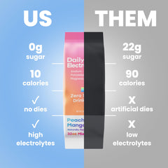 Daily Electrolytes passion orange guava flavor supports flavorful post-exercise hydration.