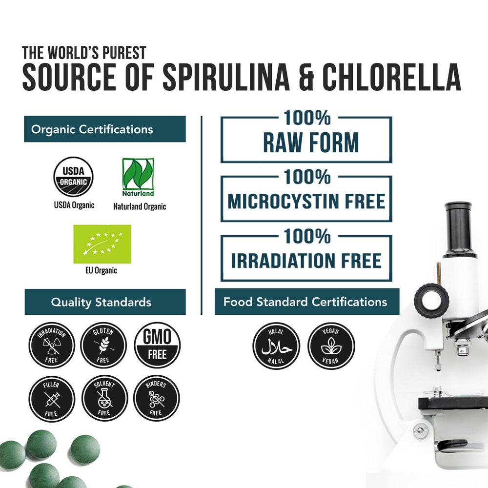 Infographic showing daily greens equivalent