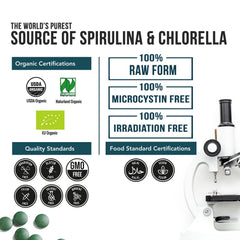 Infographic showing daily greens equivalent