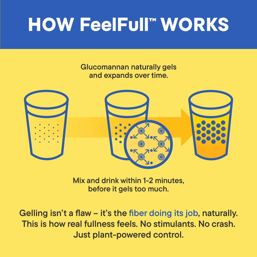 Chromium picolinate mineral blend in FeelFull