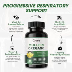 Two capsules daily recommended for respiratory care
