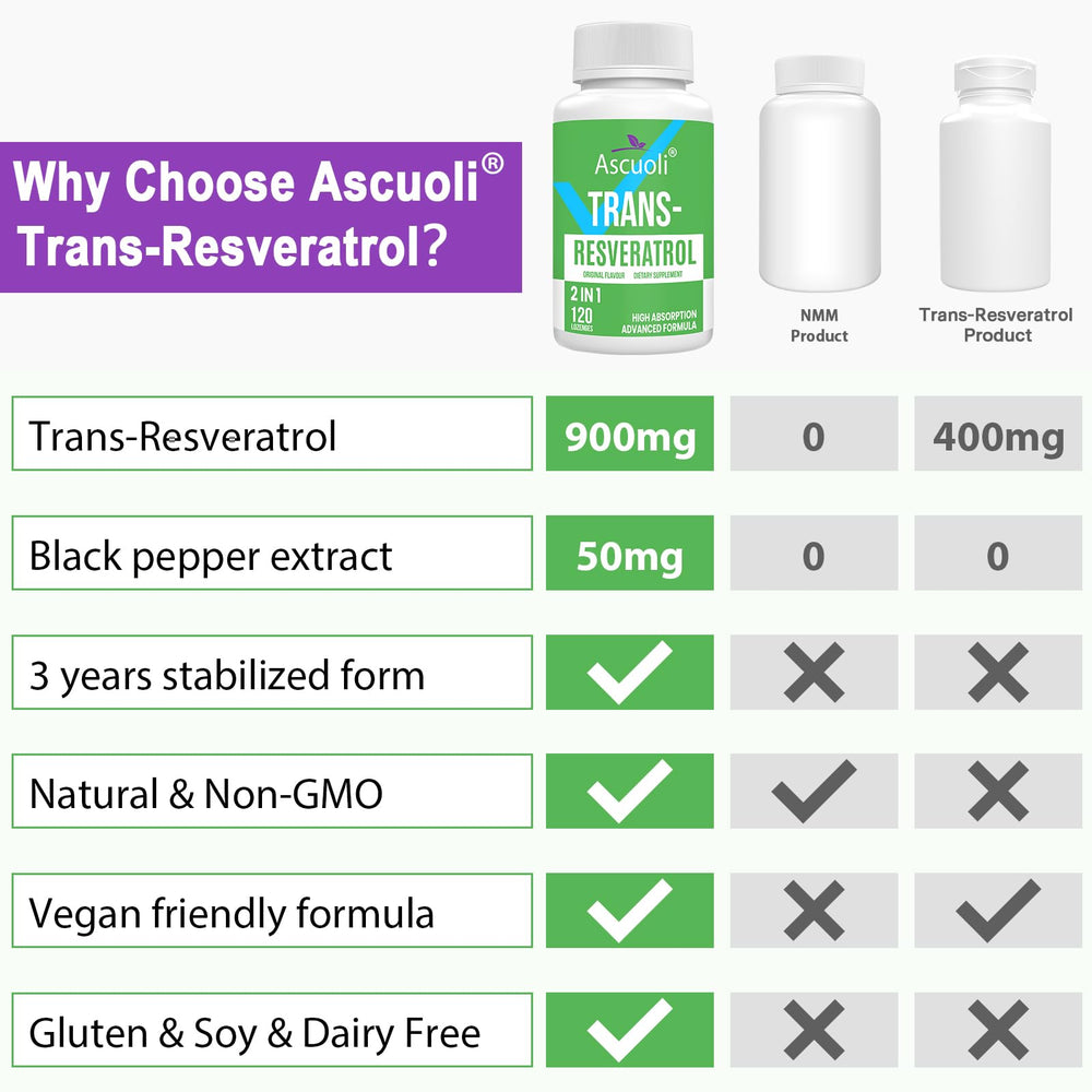 Easy-to-carry daily resveratrol lozenge