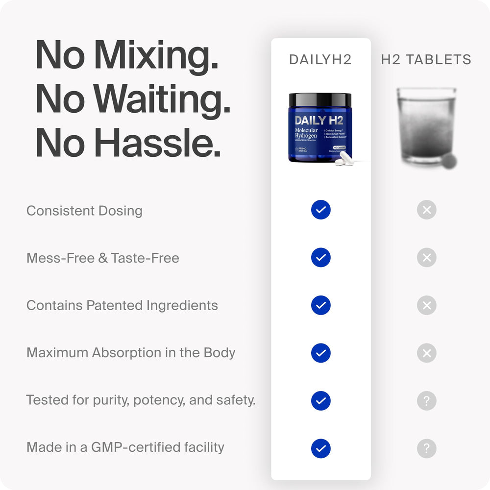 Capsule design highlighting fast-acting hydrogen delivery for on-the-go use