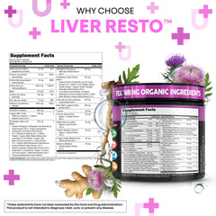 Dandelion root and artichoke extract ingredients