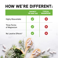 Packaging for DAVINCI Tri-Mag 300