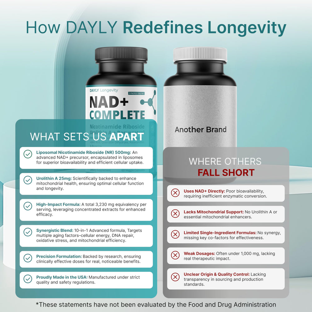 Urolithin A and liposomal NR ingredients for DAYLY NAD+
