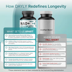 Urolithin A and liposomal NR ingredients for DAYLY NAD+