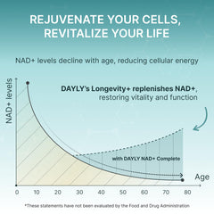 Supports energy, brain health, and daily vitality