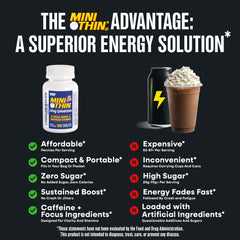 Usage scenario showing sustained energy from MiniThin