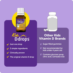 Lifestyle image showing liquid Vitamin D supplement