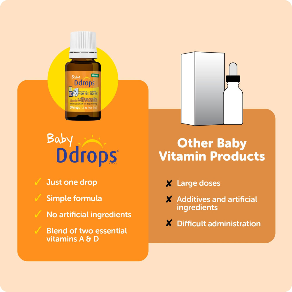 Supports bone development and immune function