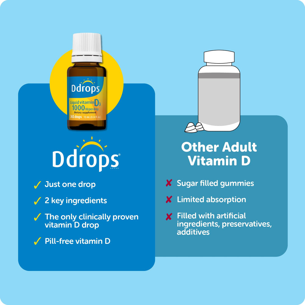 Ddrops dosing instructions graphic