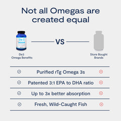 Re-esterified triglyceride rTG omega-3 illustration