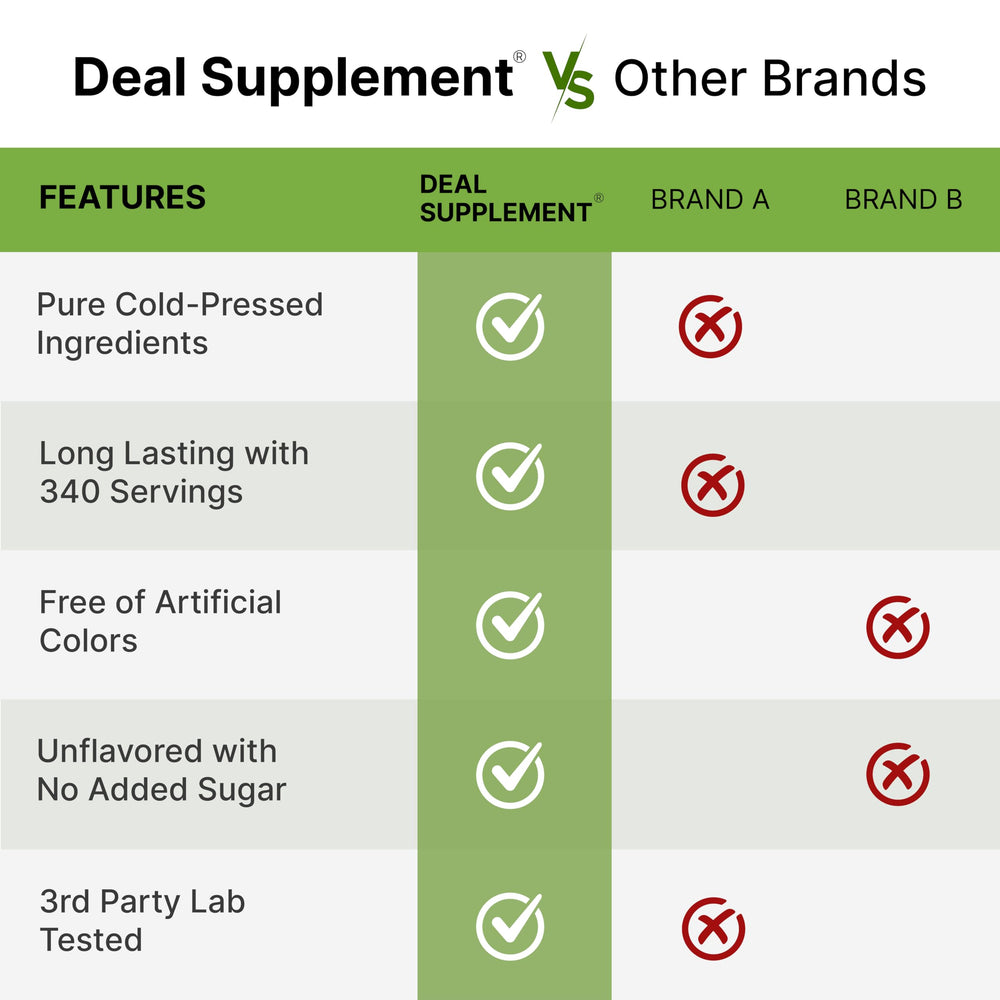 Deal Supplement Beet Root Powder shown with smoothie for a natural nitrate boost