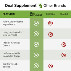 Deal Supplement Beet Root Powder shown with smoothie for a natural nitrate boost
