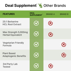 Two veggie capsules next to a bottle highlighting serving size
