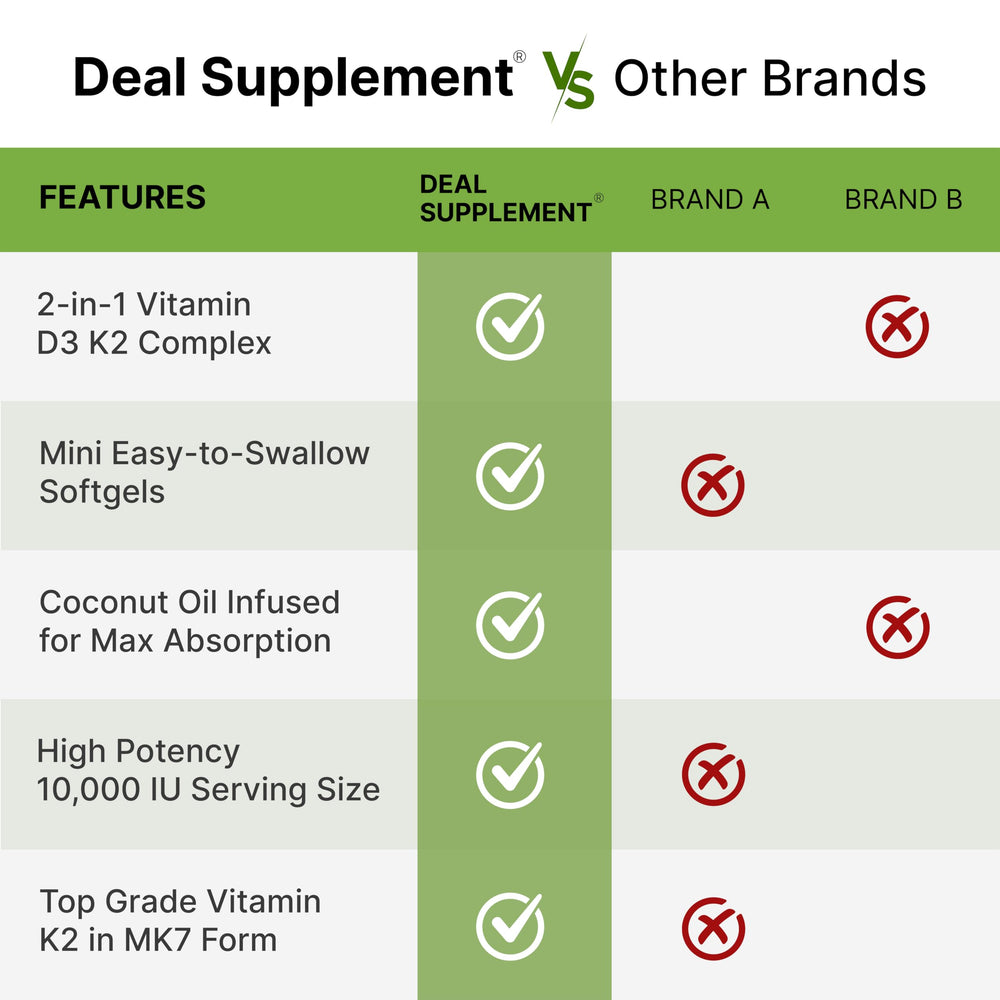 Deal Supplement open bottle pouring softgels for on-the-go usage