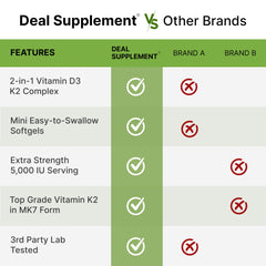Healthy bones and teeth concept with vitamin D3 and K2