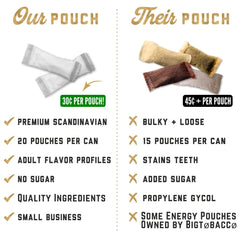 Deckiez Energy Pouches Wintergreen flavor can, refreshing pick-me-up.